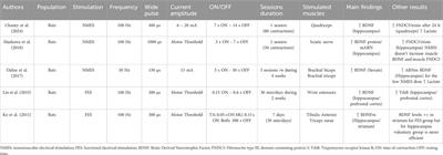 Electrical stimulation: a potential alternative to positively impact cerebral health?